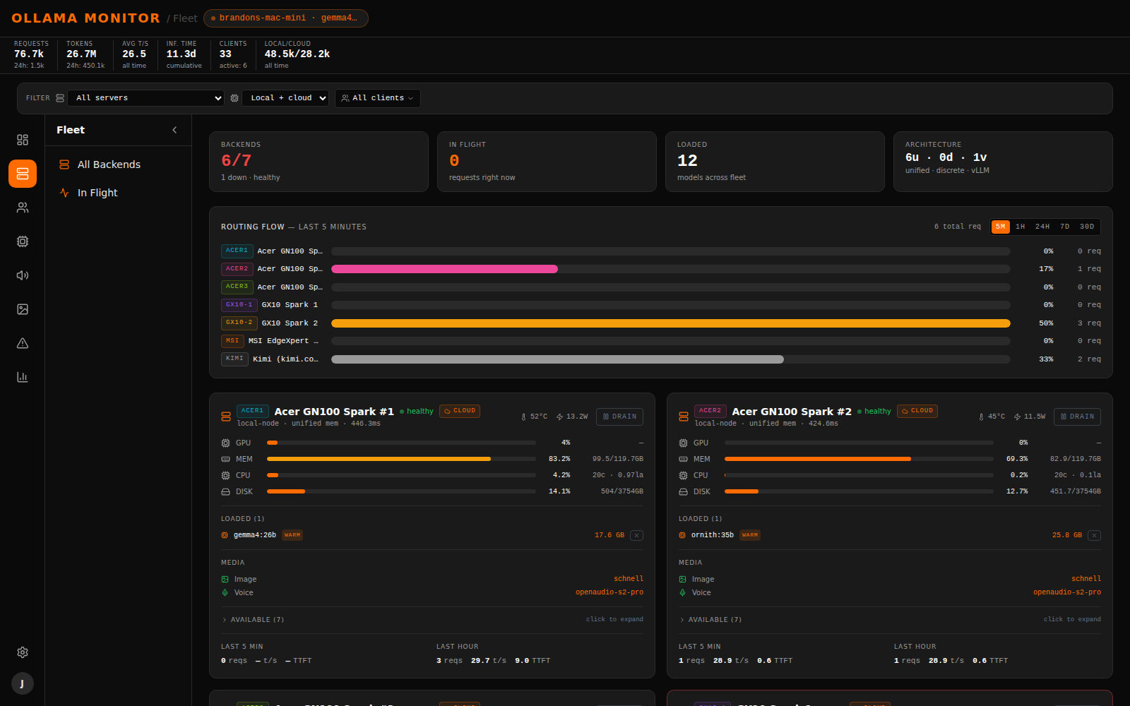 AI Fleet Router fleet view with per-node GPU health cards