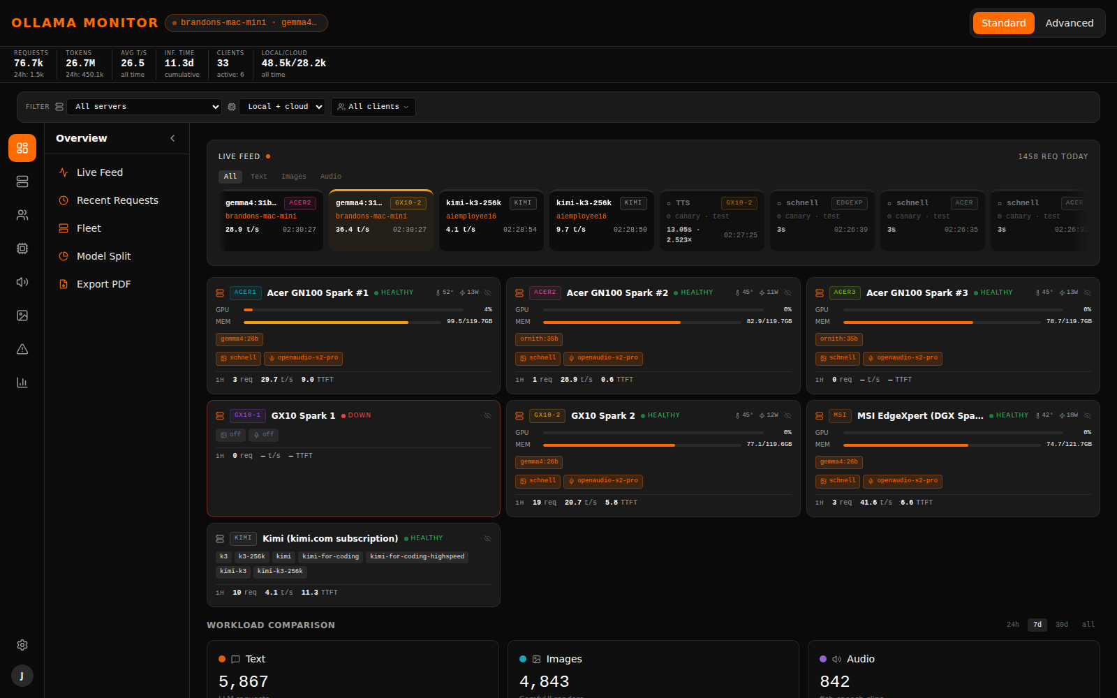 Live AI Fleet Router monitor overview with live feed and node health cards