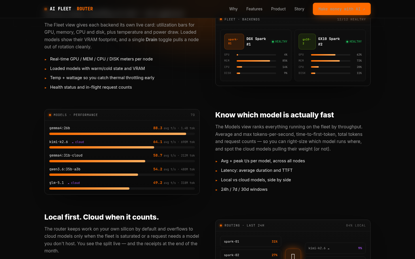 AI Fleet Router product section with dashboard previews