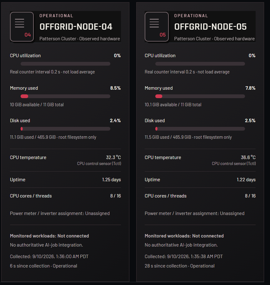 Nodes 04 and 05 also identify Patterson Cluster. Power assignment is unassigned; monitored workloads are not connected.